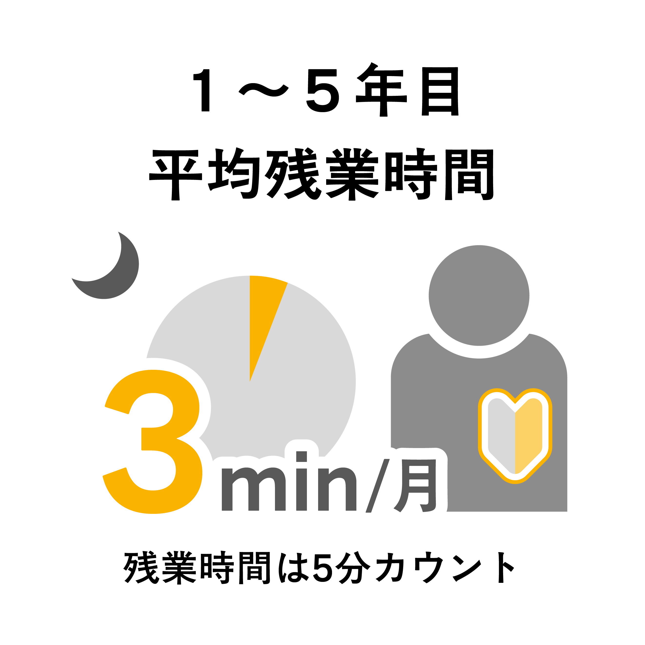 残業時間