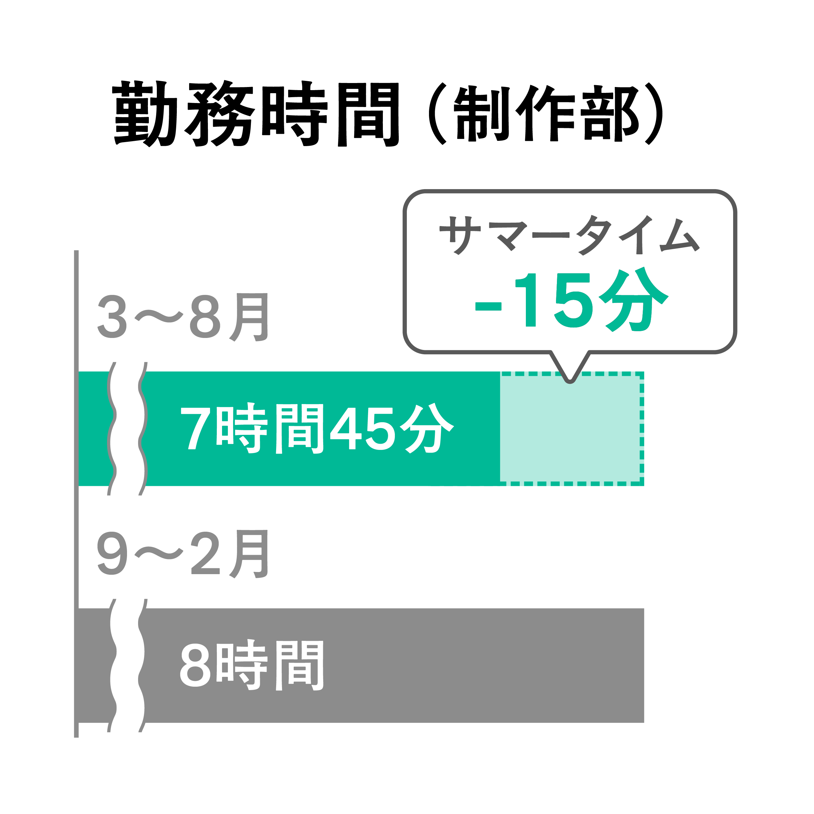 勤務時間