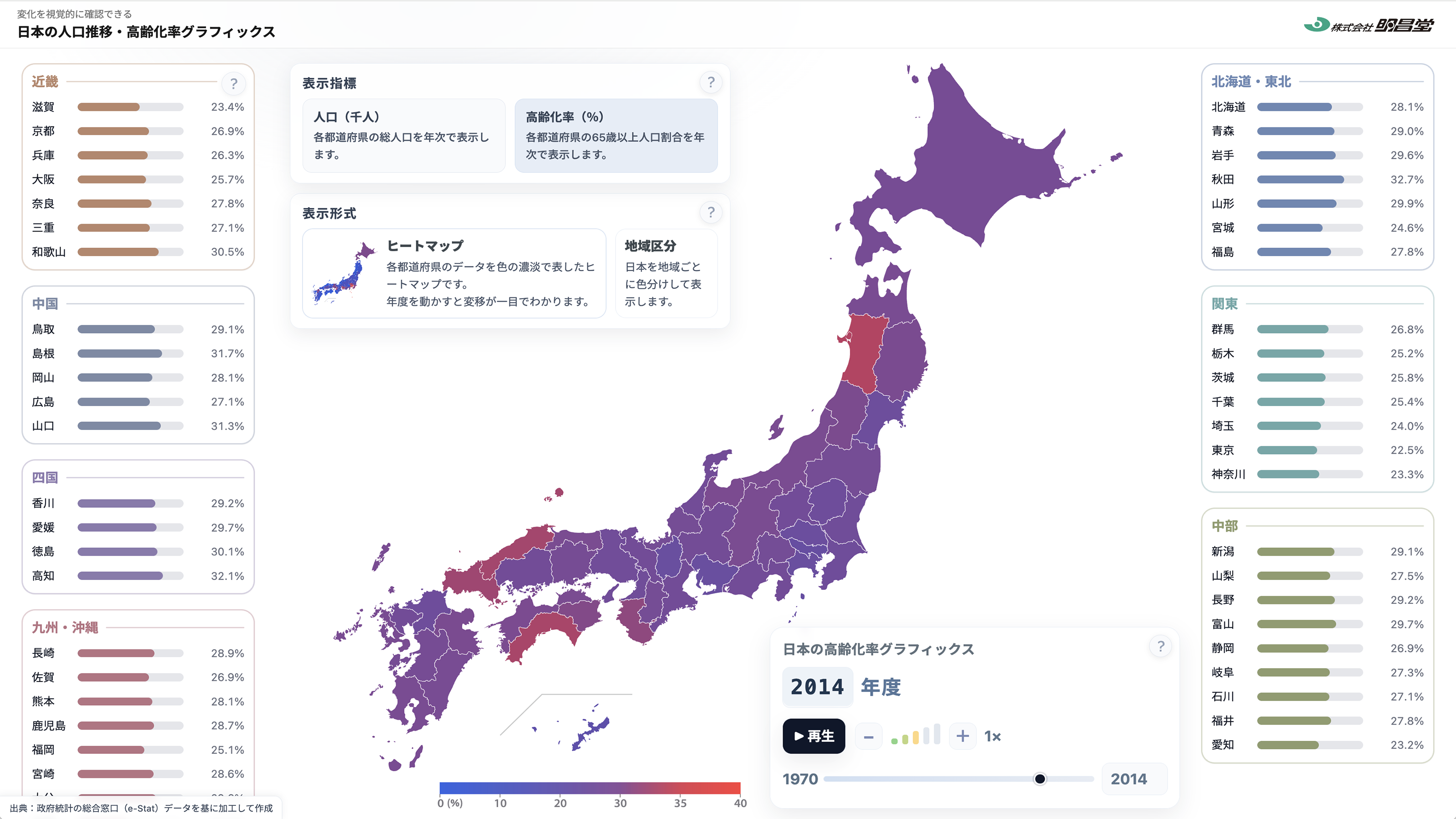人口推移グラフィックス サムネイル